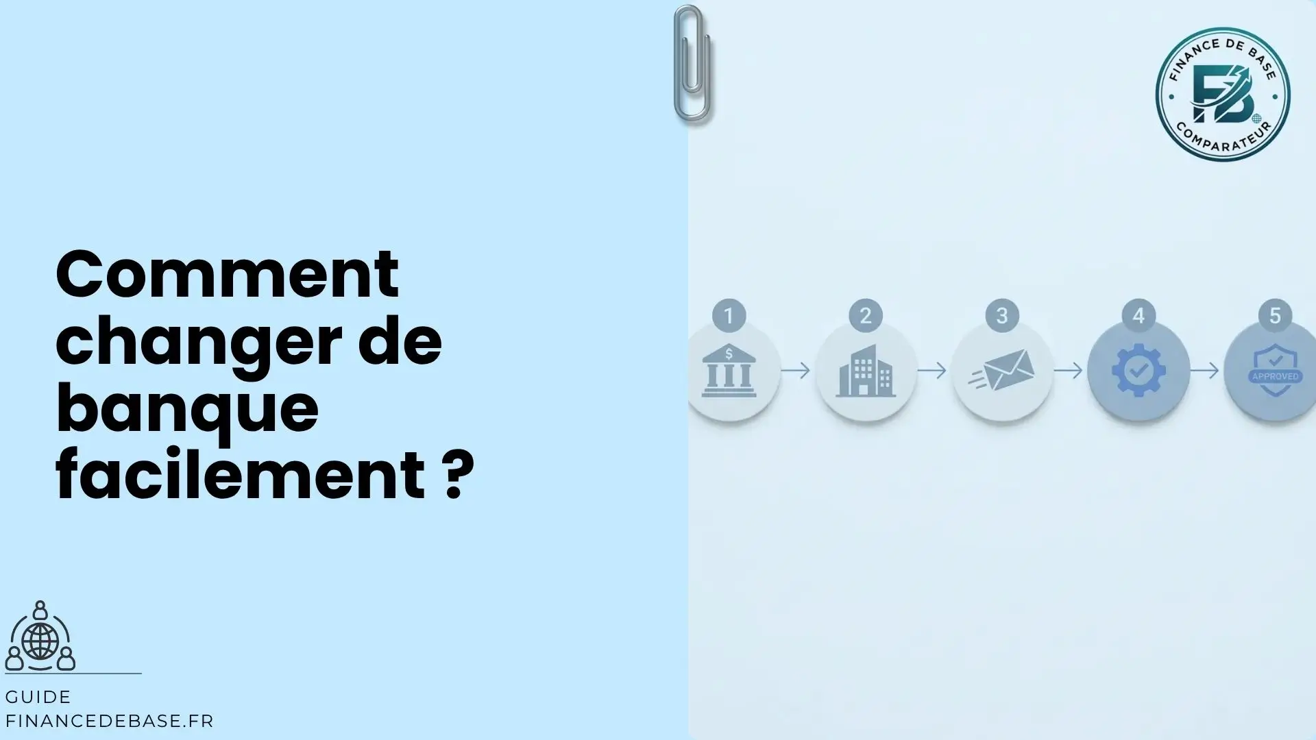 Comparatif des banques en ligne : choisir ou changer de compte